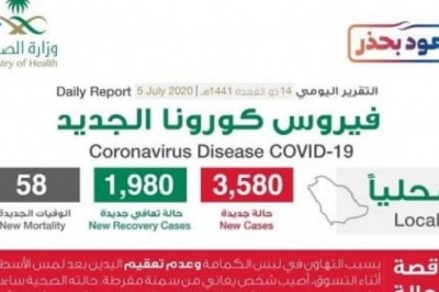 58 more Corona Deaths in Saudi Arabia