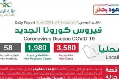 Saudi Arabia Corona virus cases crossed milestone of 210k