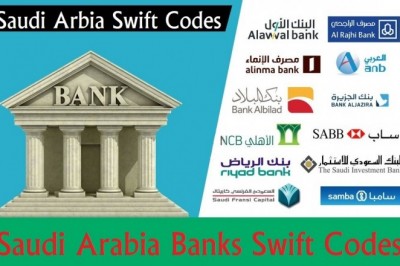SWIFT code for Saudi Arabia  Banks